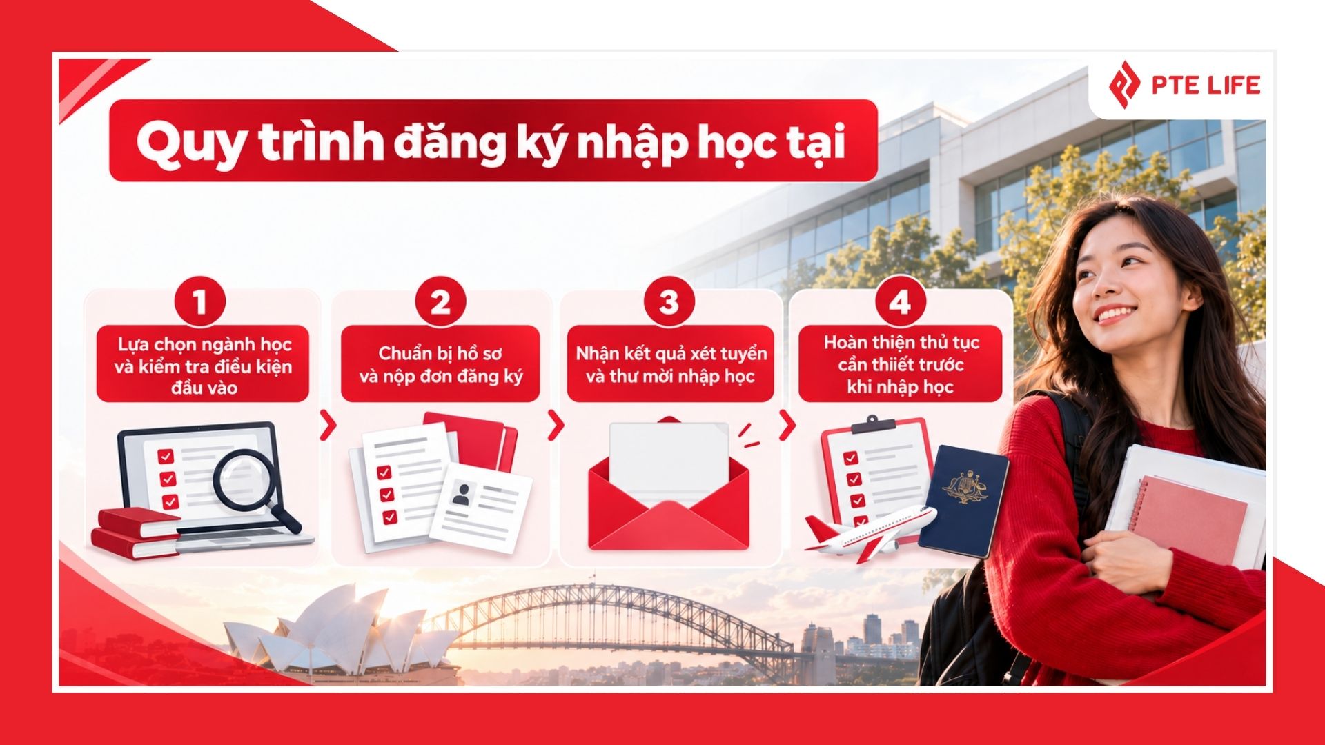 Australian National Institute of Management and Commerce (IMC): Thông tin & học phí 2026 5 Hướng dẫn quy trình đăng ký nhập học tại Học viện IMC Australia