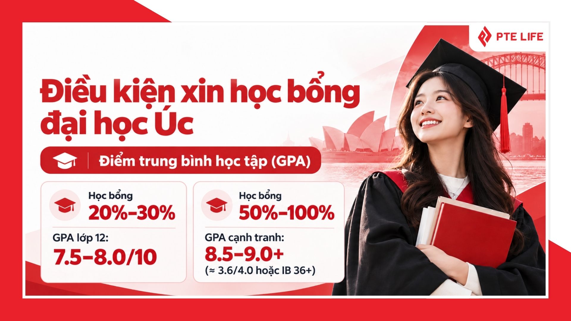 Yêu cầu điểm GPA khi xin học bổng Đại học Úc