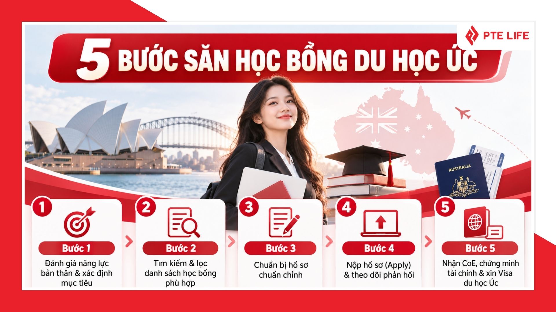 Quy trình săn học bổng tại Đại học Úc