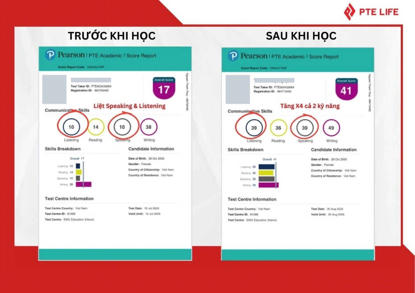 Học viên Thanh Thuy chống liệt Speaking, kéo cả điểm Listening thành công
