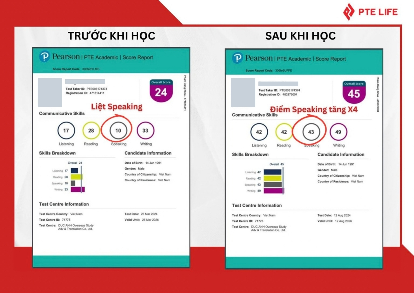 Bảng điểm trước và sau chống liệt khác biệt hoàn toàn của học viên Dang Khoa Pham
