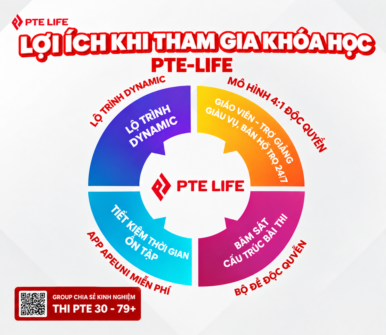 Lợi ích khi tham gia khoá học tại PTE Life