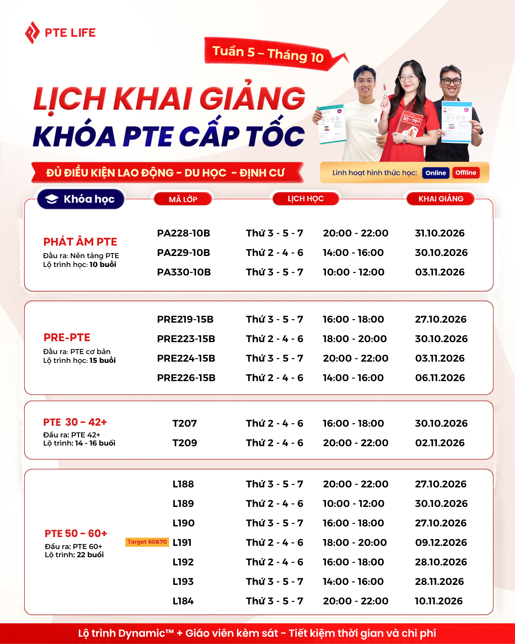 Lịch khai giảng 2 Tháng 10 tuần 5