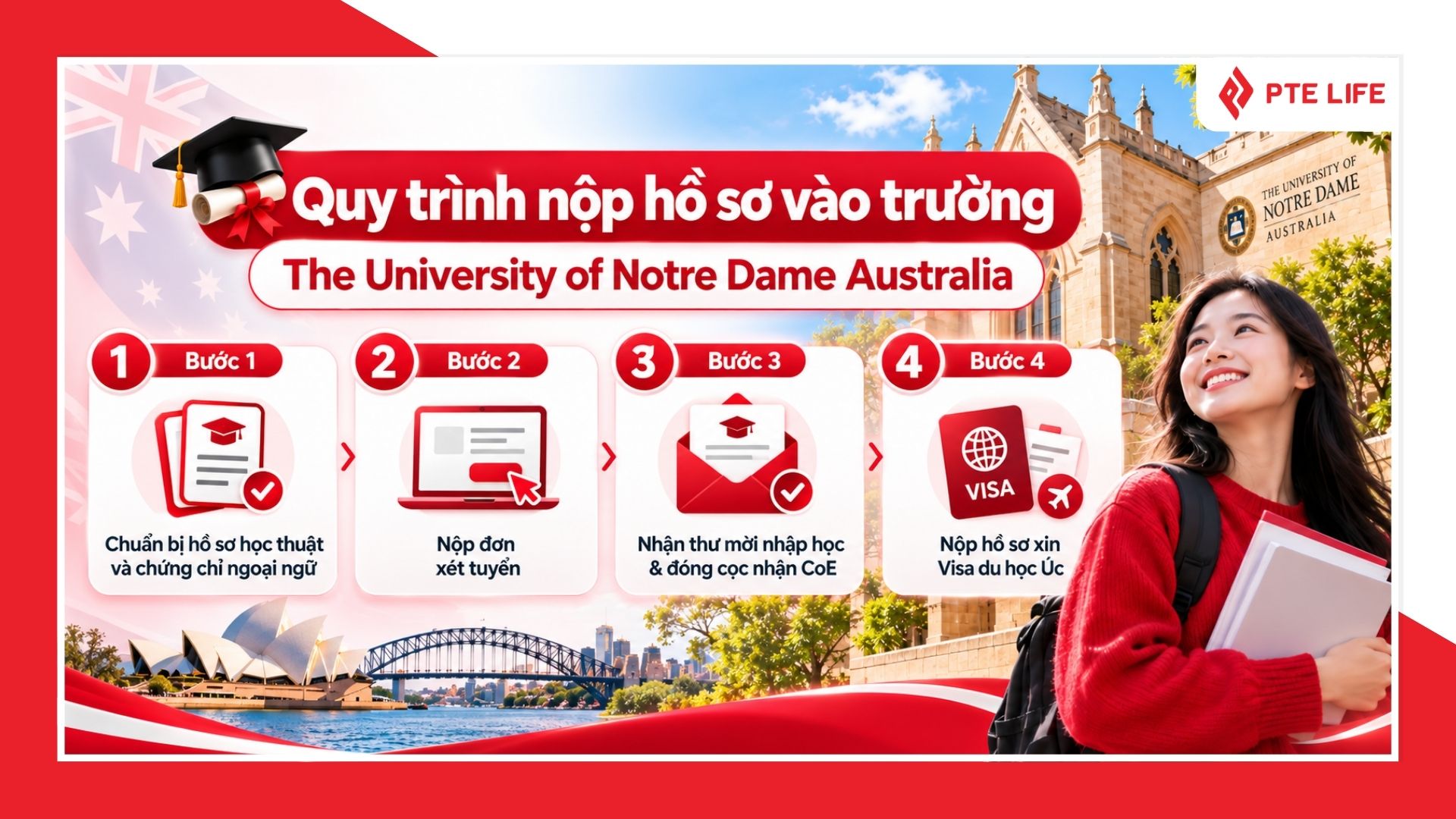 The University of Notre Dame Australia: Thông tin, học phí & học bổng 2026–2027 5 4 bước nộp hồ sơ du học Đại học Notre Dame Úc